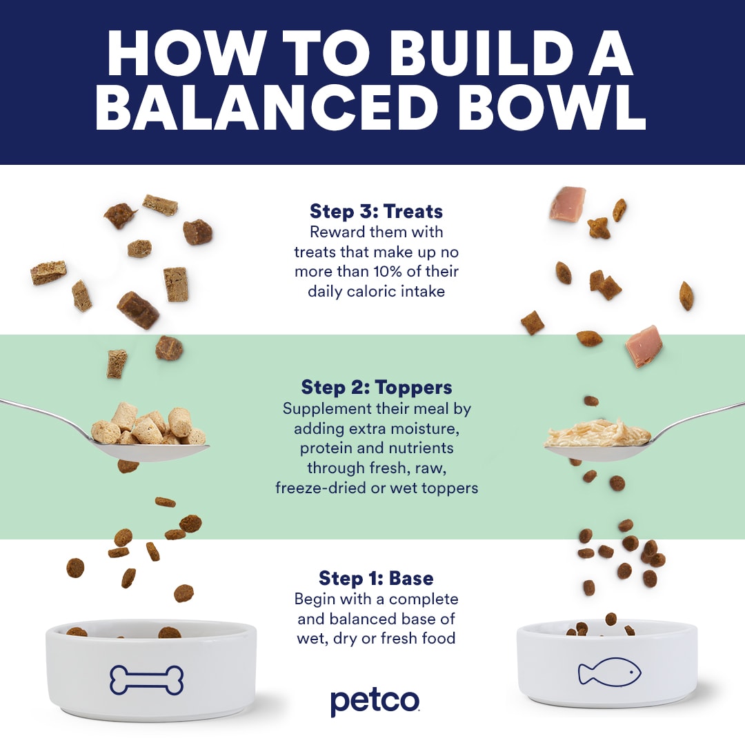 Build a Balanced Bowl for Your Pet Petco